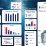 redningsselskapet–infografikk-rs-foto-1250